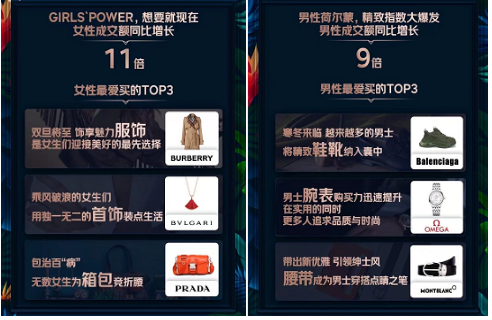 京东奢品节释放顶奢魅力：宝格丽成交额环比增长24倍，罗意威成交额环比增长11倍