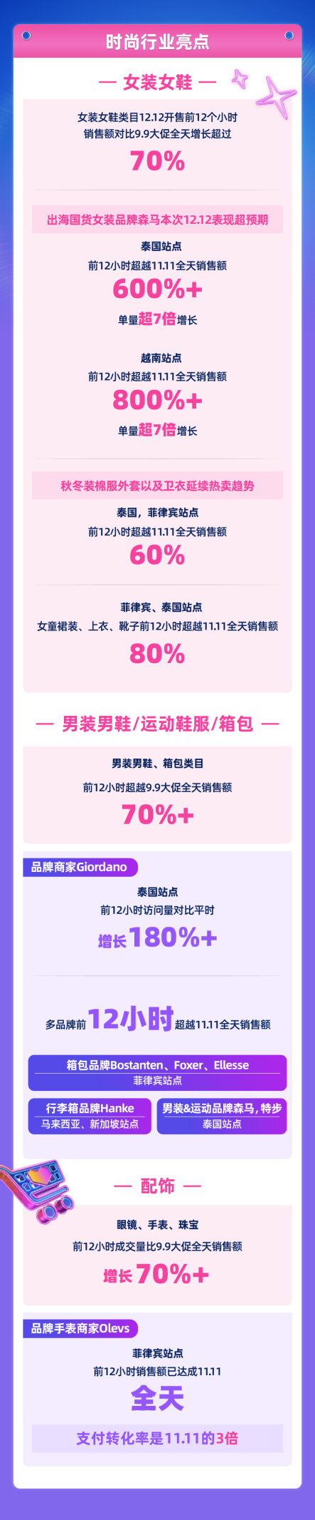 2小时内东南亚消费者就在Lazada 上花了比平时多22倍的钱！