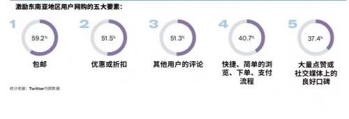 年成交破1300亿！这个新兴市场的电商“小巨头”，才刚刚开始爆发
