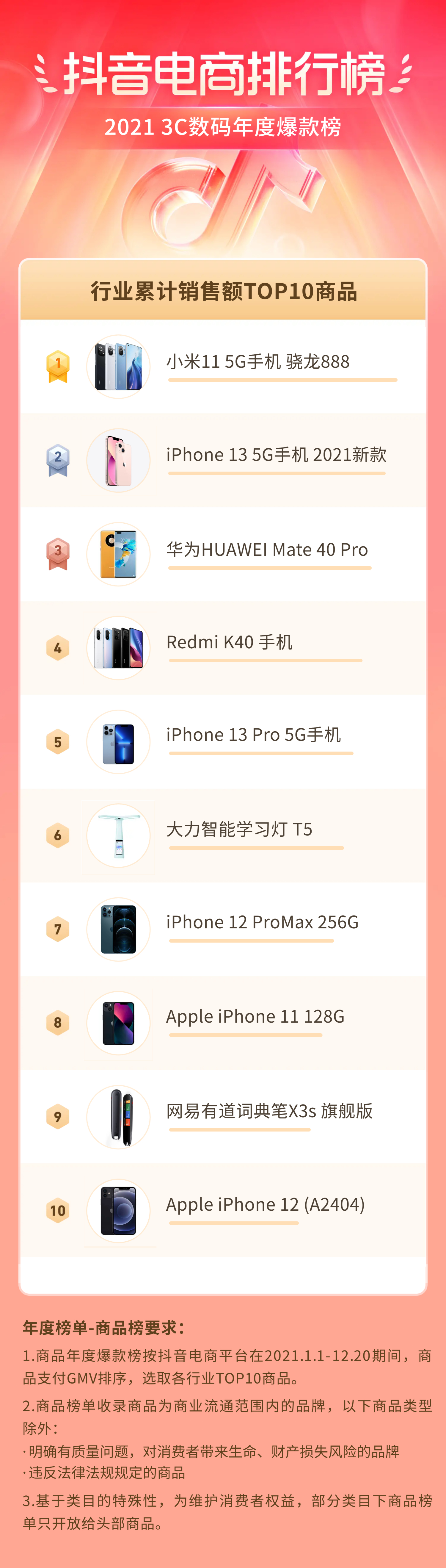 1641874754711029.png