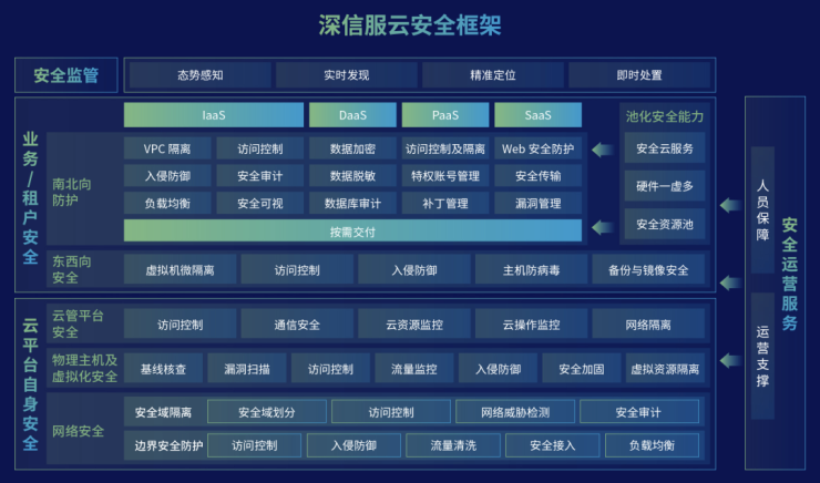 再获认可！深信服云安全荣获“2021年度ICT优秀解决方案”奖