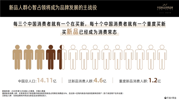 天猫小黑盒重磅发布2021线上新品消费趋势 助力品牌行稳致远