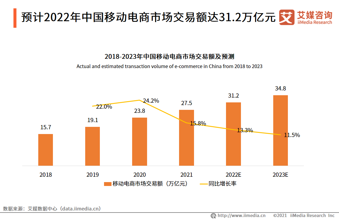 2021年中国电商企业服务行业发展背景研究：政策驱动、技术发展