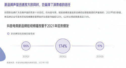 《2022抖音电商新品牌成长报告》：四大平台价值为新品牌的倍数增长保驾护航