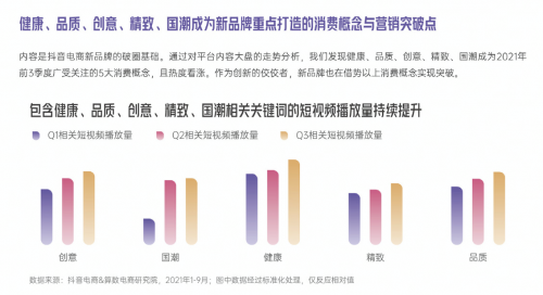 《2022抖音电商新品牌成长报告》：四大平台价值为新品牌的倍数增长保驾护航