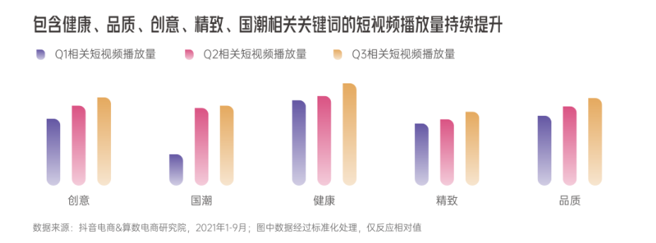 《2022抖音电商新品牌成长报告》发布,撬动新品牌生意成长