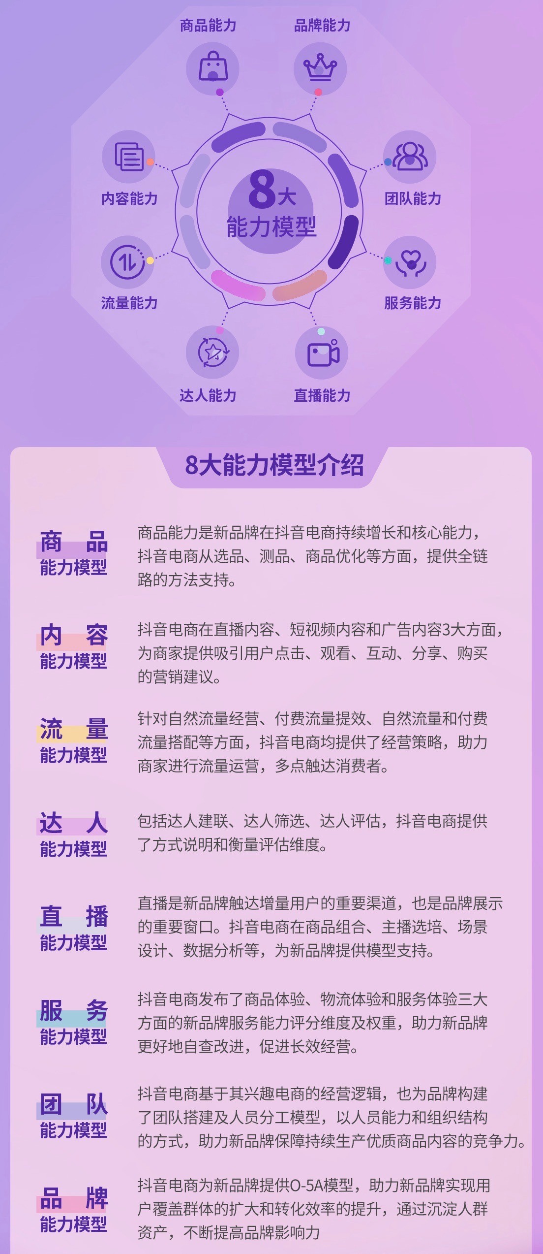 《2022抖音电商新品牌成长报告》发布：新品牌交易规模月均环比增速超24%