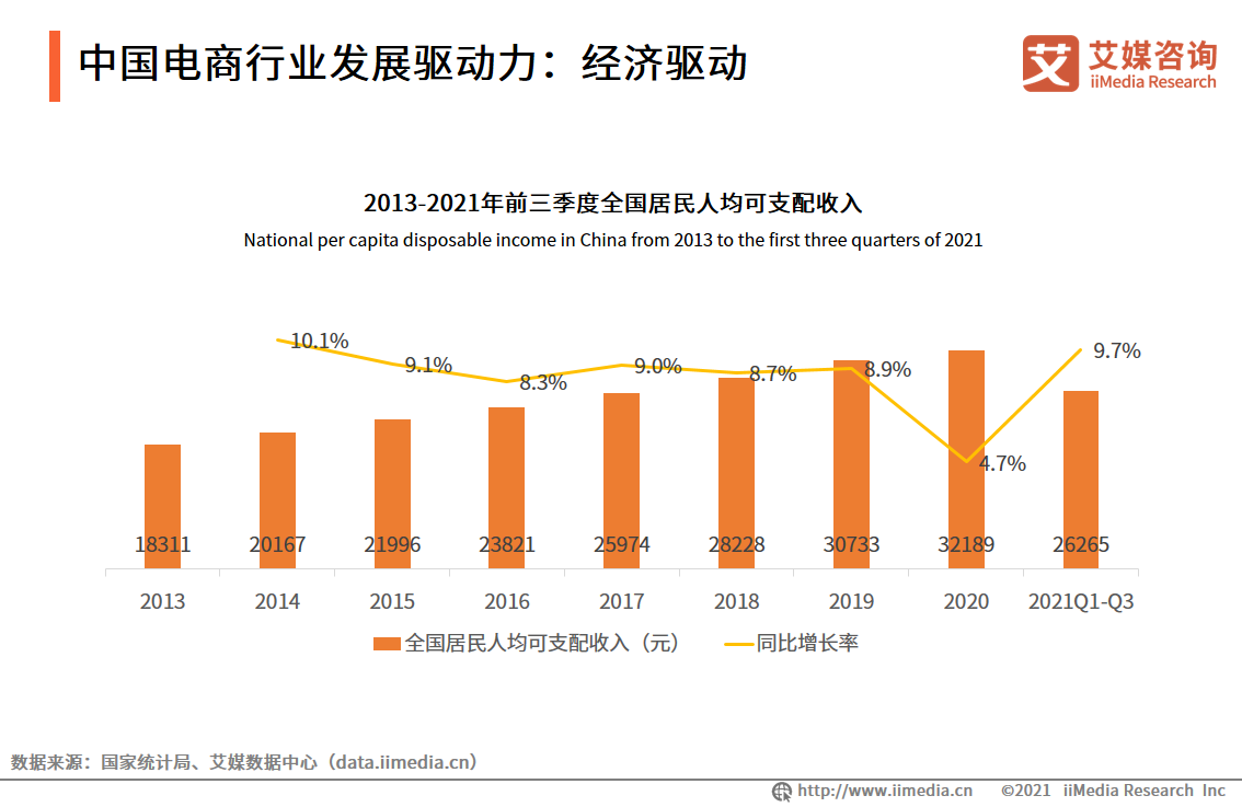 2021年中国电商企业服务行业发展背景研究：政策驱动、技术发展