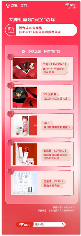 潮流盲盒礼物增长近50% 京东小魔方情人节专场满足消费趋势新需求