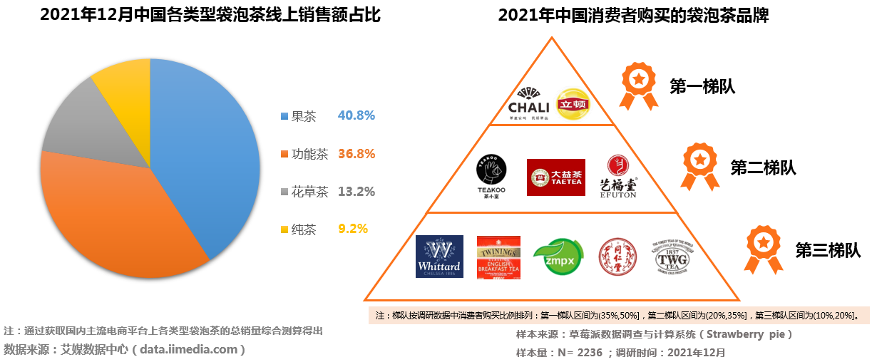 青年品质茶饮市场规模持续攀升 CHALI茶里产品研发+供应链优势共同助力行业发展