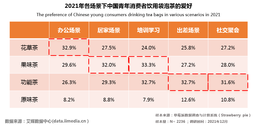 青年品质茶饮市场规模持续攀升 CHALI茶里产品研发+供应链优势共同助力行业发展
