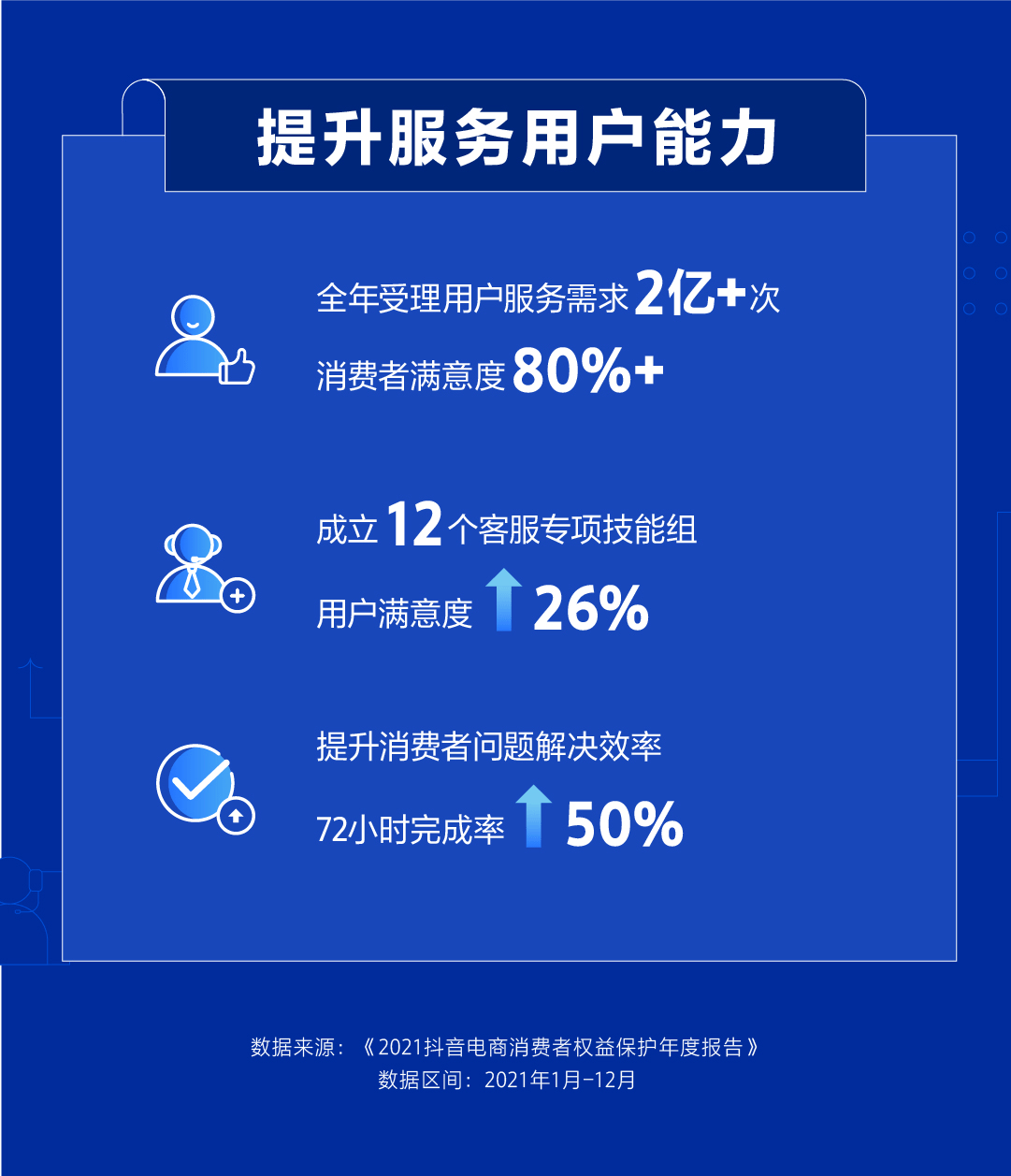 抖音电商发布消费者权益保护年报：打造面向长期、有秩序有底线的平台生态