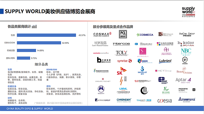 2023年第28届上海美博会-2023年中国美容博览会cbe