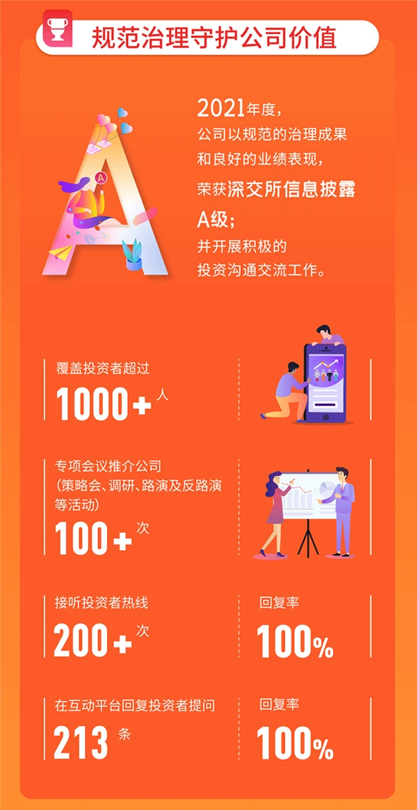 值得买科技首度发布ESG报告：发挥业务和平台优势，以内容和科技创造美好世界