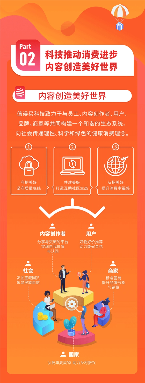 值得买科技首度发布ESG报告：发挥业务和平台优势，以内容和科技创造美好世界