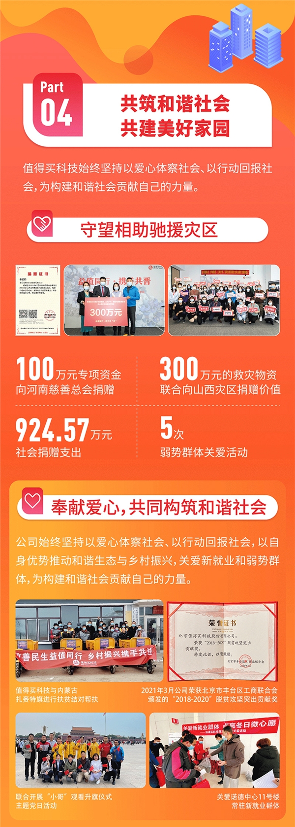 值得买科技首度发布ESG报告：发挥业务和平台优势，以内容和科技创造美好世界