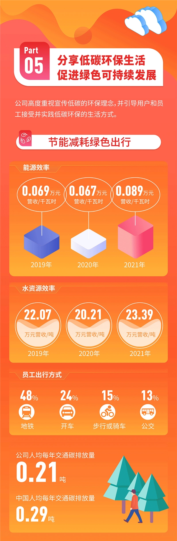 值得买科技首度发布ESG报告：发挥业务和平台优势，以内容和科技创造美好世界