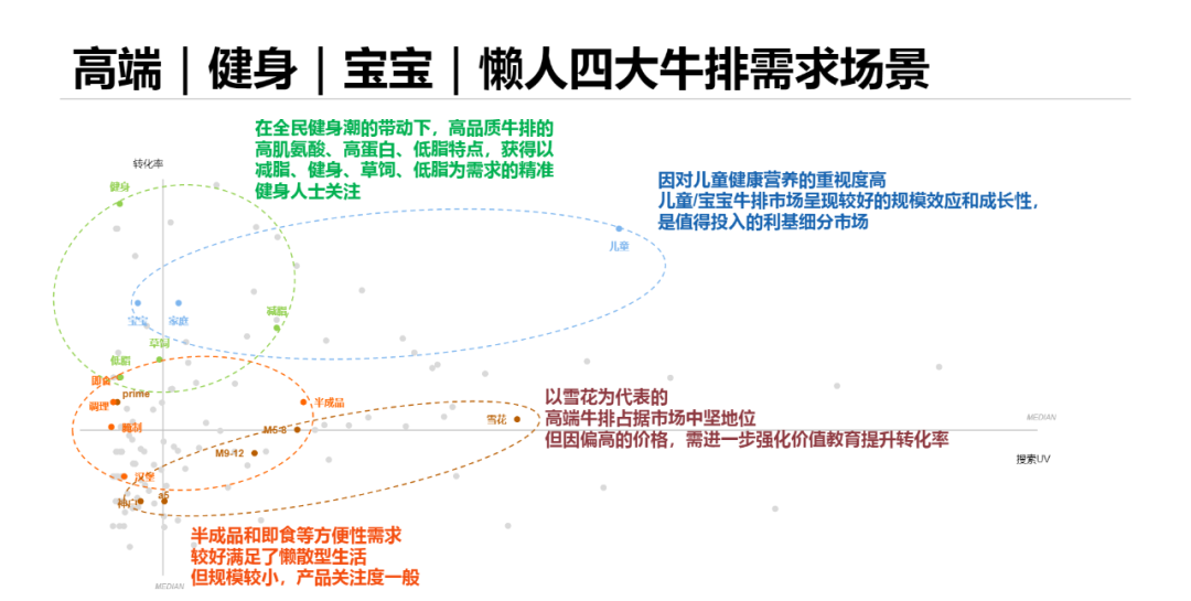消费升级的当下，缺口超300万吨的牛肉市场去向何方？