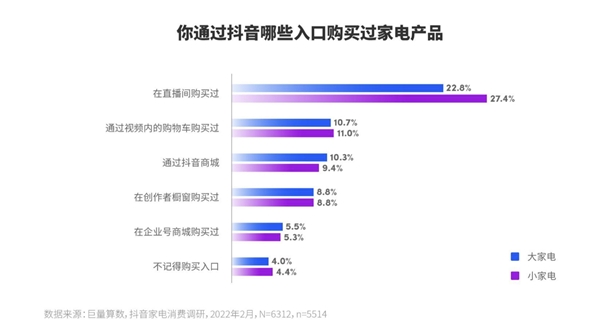 “兴趣”与“货架”做乘法：「抖音商城」数码家居超级放价周GMV环比增长30%，打造爆品50+