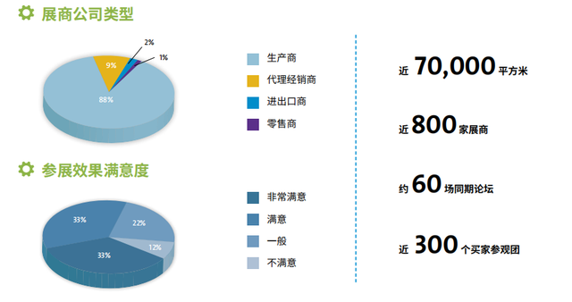 2022第27届亚洲动力传动展_上海PTC展