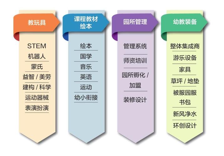 2022中国重庆幼教产业展览会|高科技玩具益智解压玩具博览会