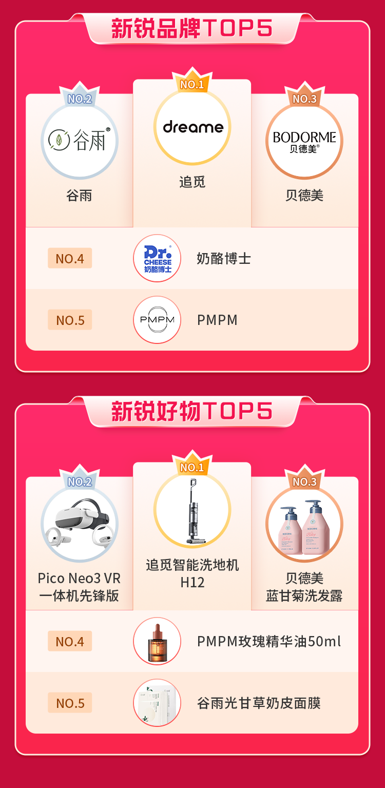抖音618好物节战报出炉，全域兴趣电商阶段优势凸显