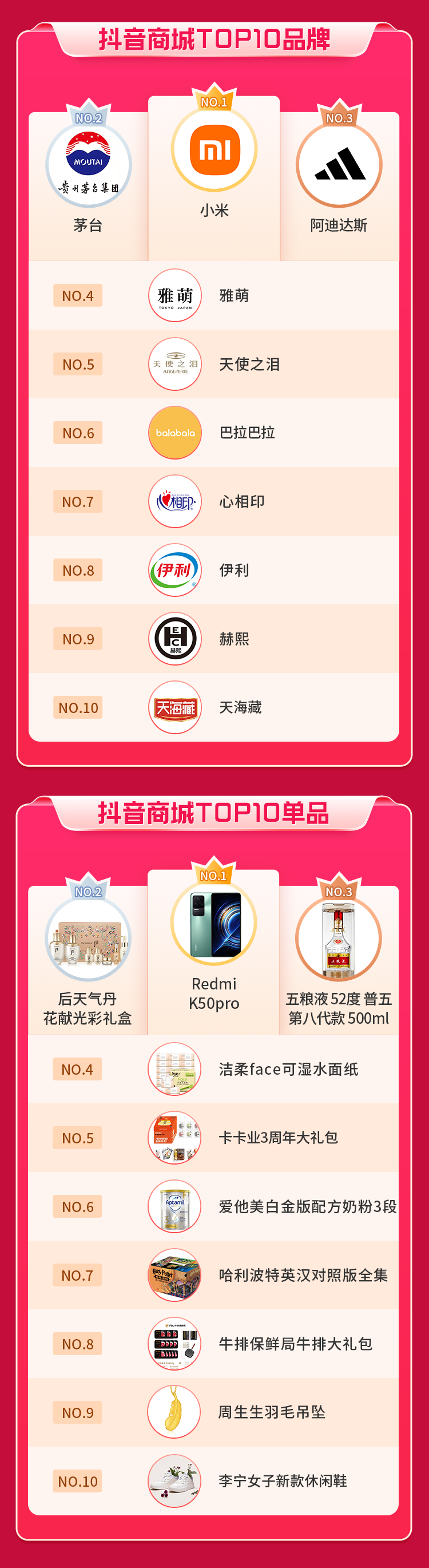 抖音618好物节战报出炉，全域兴趣电商阶段优势凸显