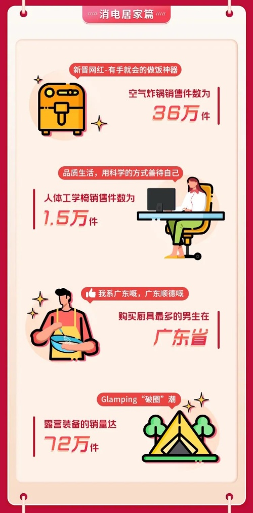 抢先看！抖音618好物节热销趣闻战报来袭，全域兴趣电商助力生意增长
