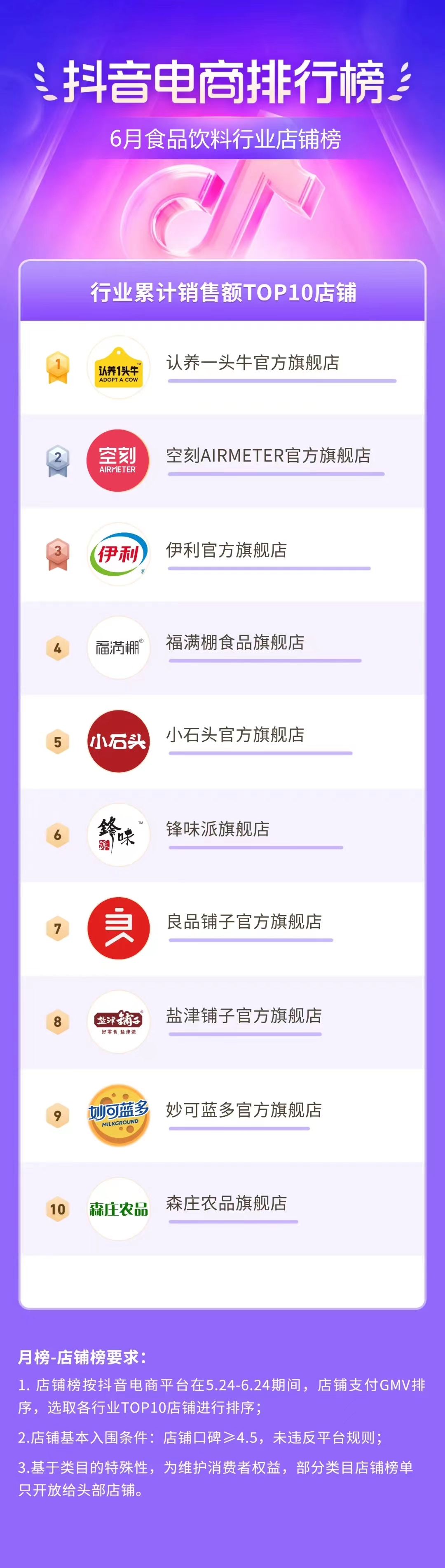 食品饮料行业店铺榜.jpg
