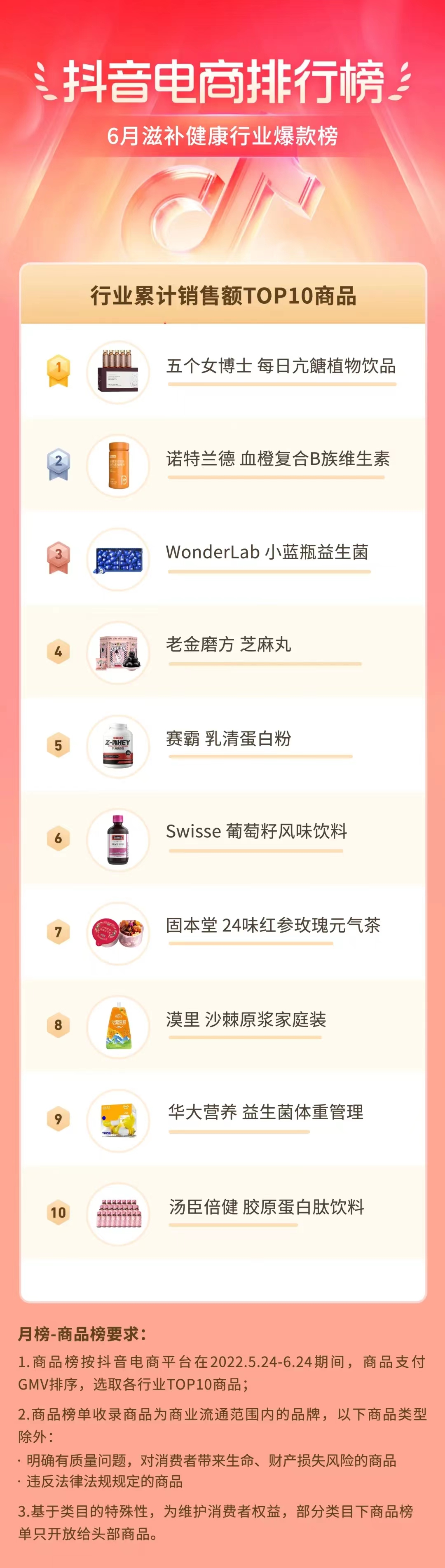 滋补健康行业爆款榜.jpg