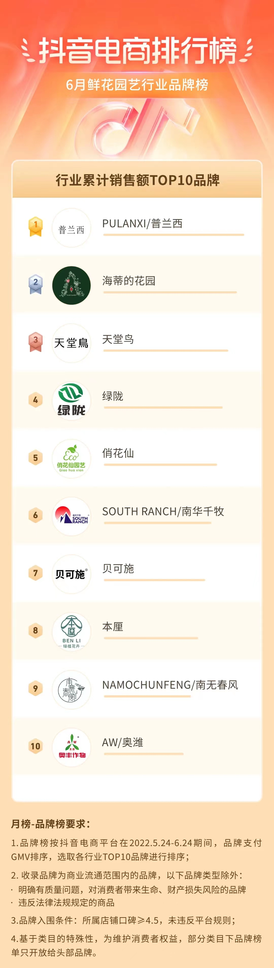 鲜花园艺行业品牌榜.jpg