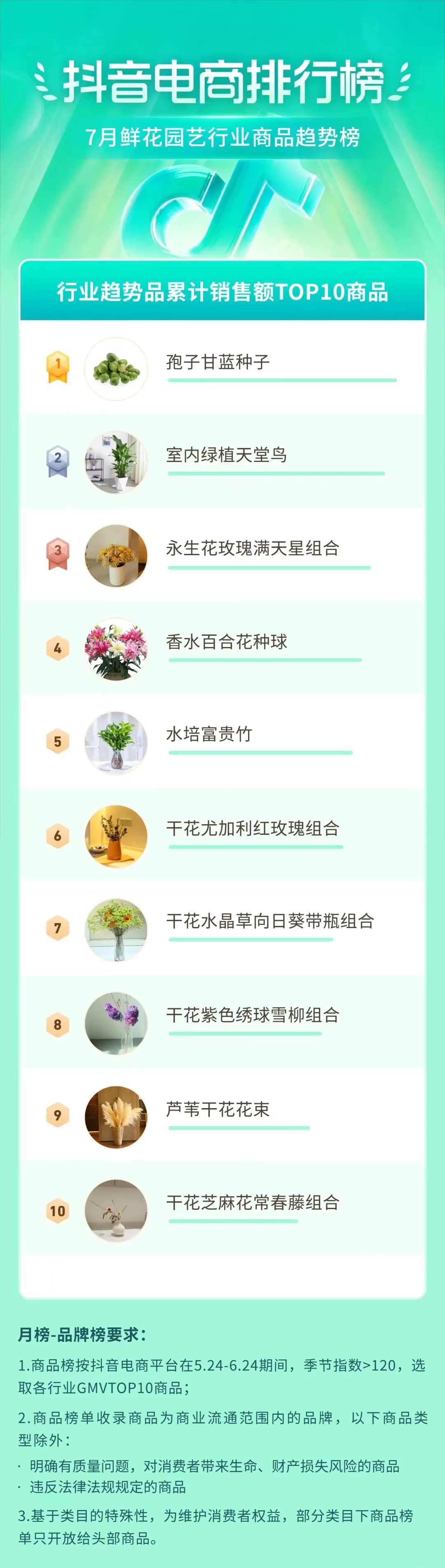 鲜花园艺行业商品趋势榜.jpg