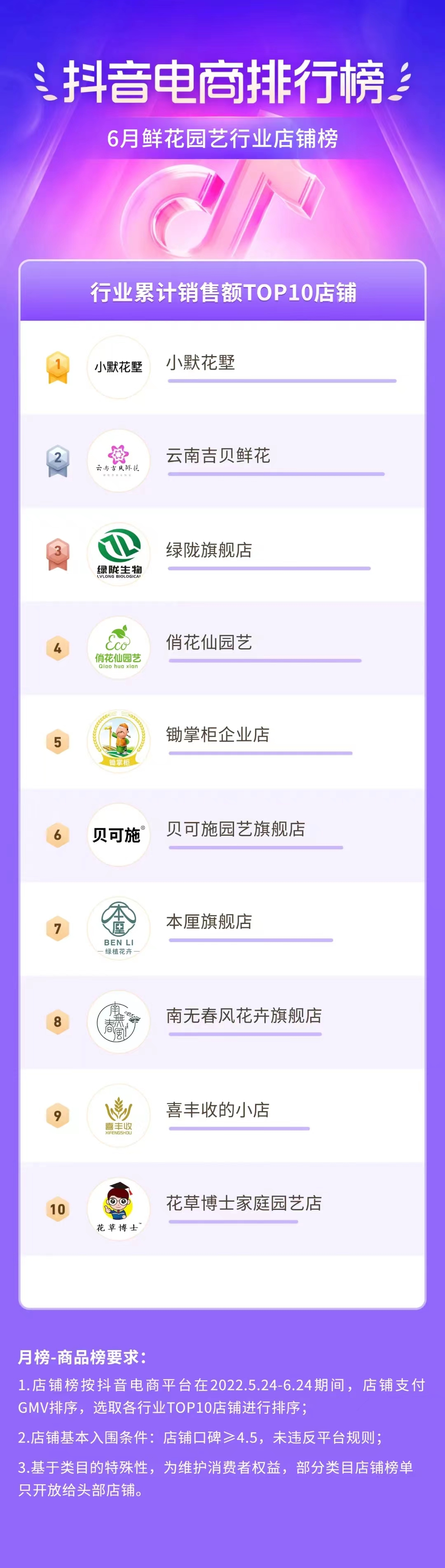 电话园艺行业店铺榜.jpg