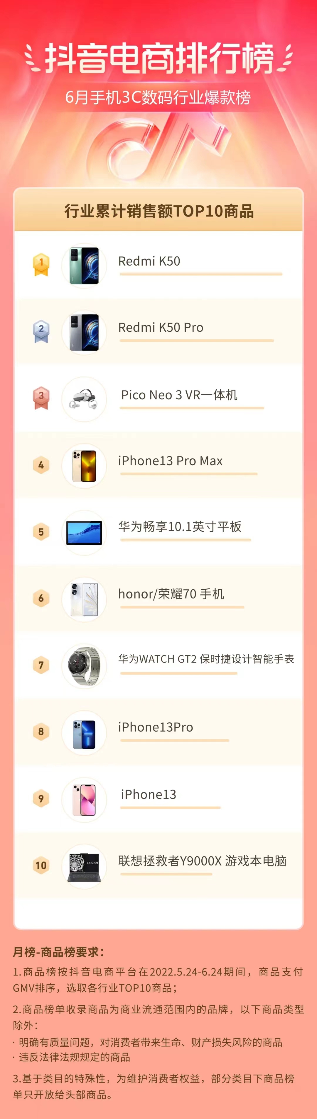 数码行业爆款榜.jpg
