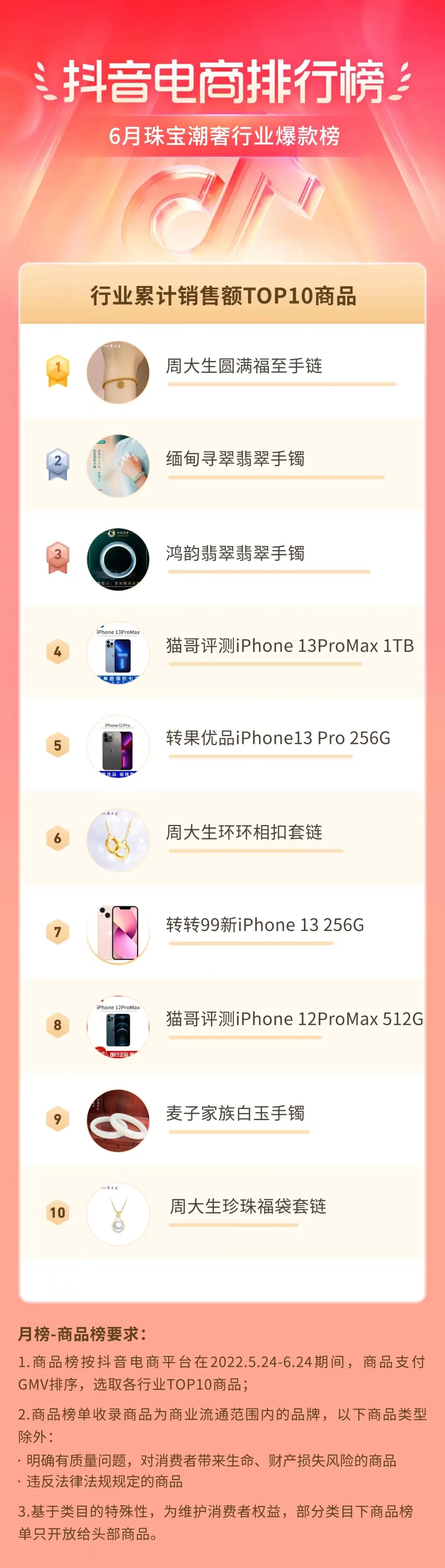珠宝潮奢行业爆款榜.jpg