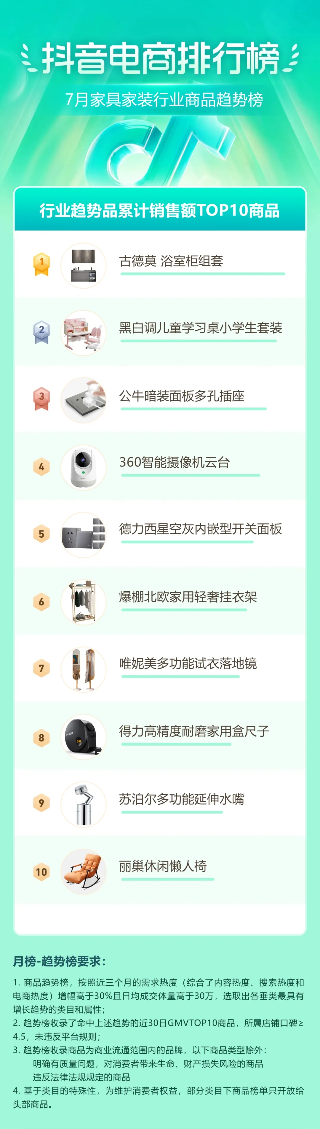 家具假装行业商品趋势榜.jpg