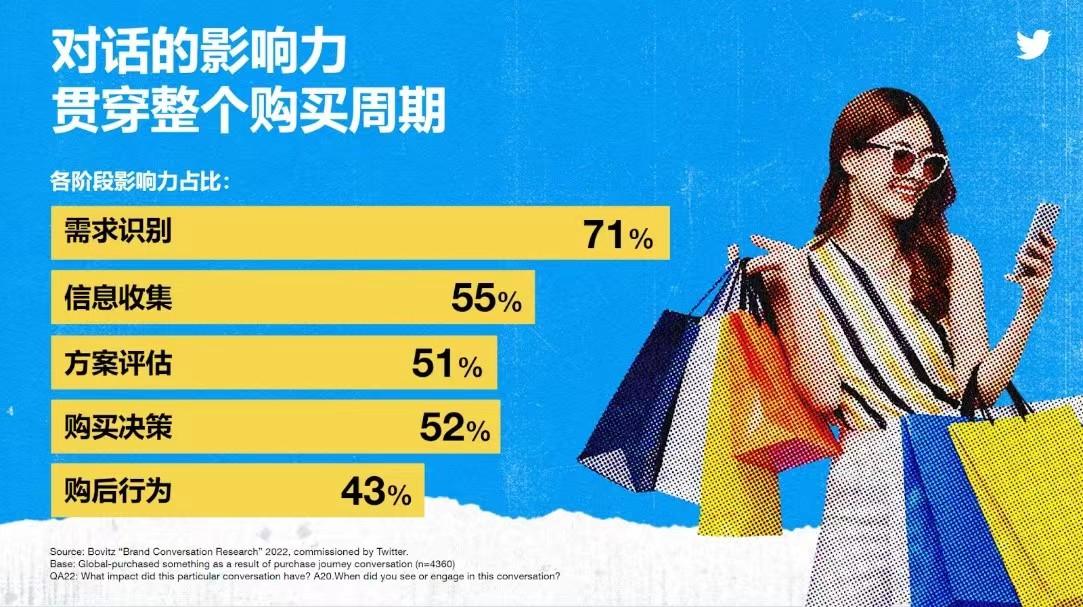 洞见对话中的变现机遇，实现声量与销量“双赢