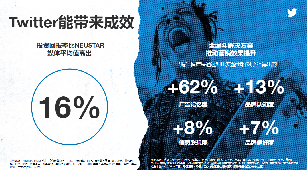洞见对话中的变现机遇，实现声量与销量“双赢