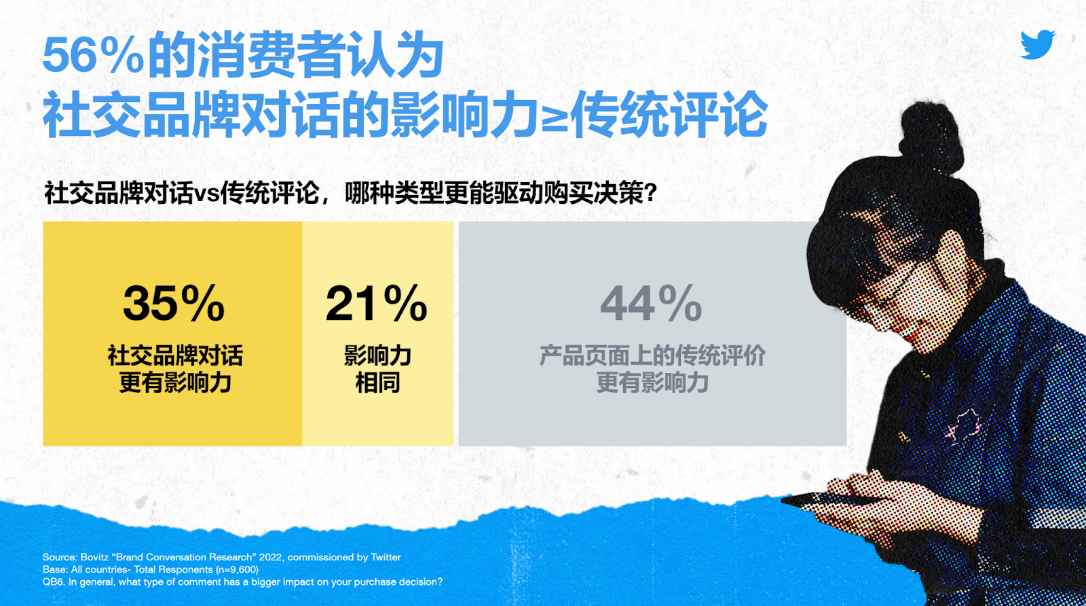 洞见对话中的变现机遇，实现声量与销量“双赢