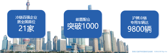 疫情背景下冷链仓储物流市场及解决方案研究