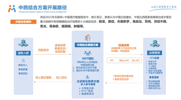 互联网＋中医进入新阶段，微脉全病程管理助力中医跑出“加速度”