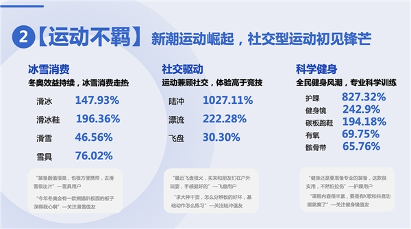 什么值得买《2022上半年消费趋势报告》：在理性消费和品质消费中获得生活安心感