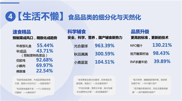 什么值得买《2022上半年消费趋势报告》：在理性消费和品质消费中获得生活安心感