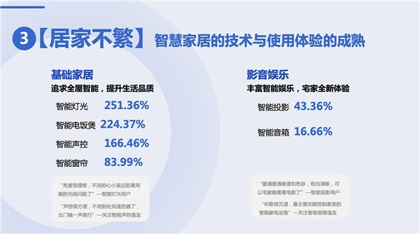什么值得买《2022上半年消费趋势报告》：在理性消费和品质消费中获得生活安心感