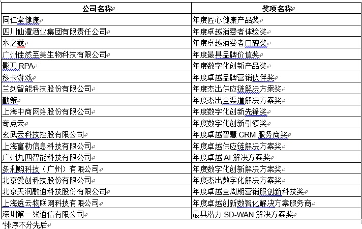 2022第三届亚洲快消品行业创新峰会暨Future FMCG创新节于8月25-27日在广州圆满召开！
