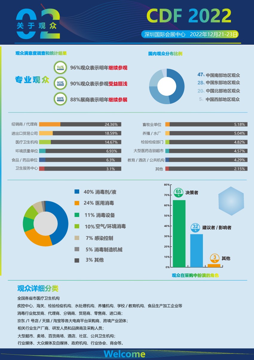 深圳国际消毒博览会-12月21-23日在深圳国际会展中心隆重召开