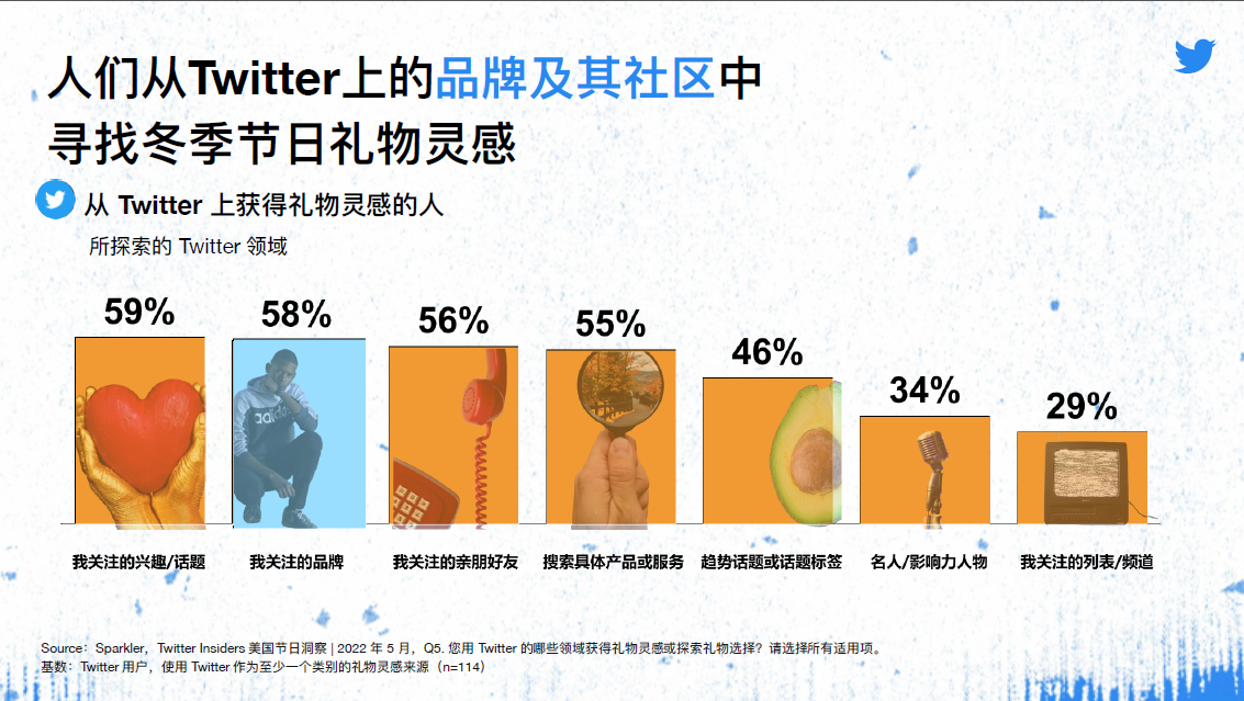 三大维度拆解Twitter电商最新洞察，共探跨境电商“进阶”新路径
