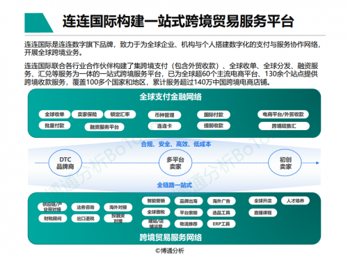 《非银跨境支付行业专题分析》发布 连连国际入选跨境支付发展指数第一梯队