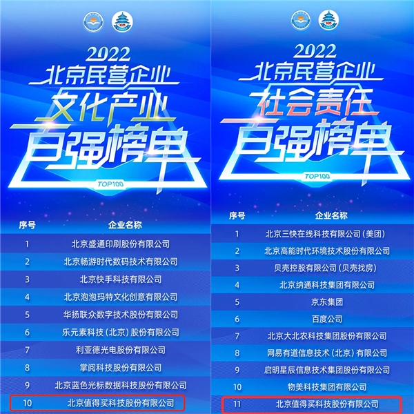 值得买科技入选北京民营企业百强两项榜单