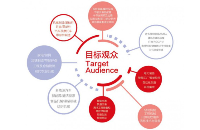 2023西安国际工业自动化技术及装备展览会|运动控制机器视觉技术展览会